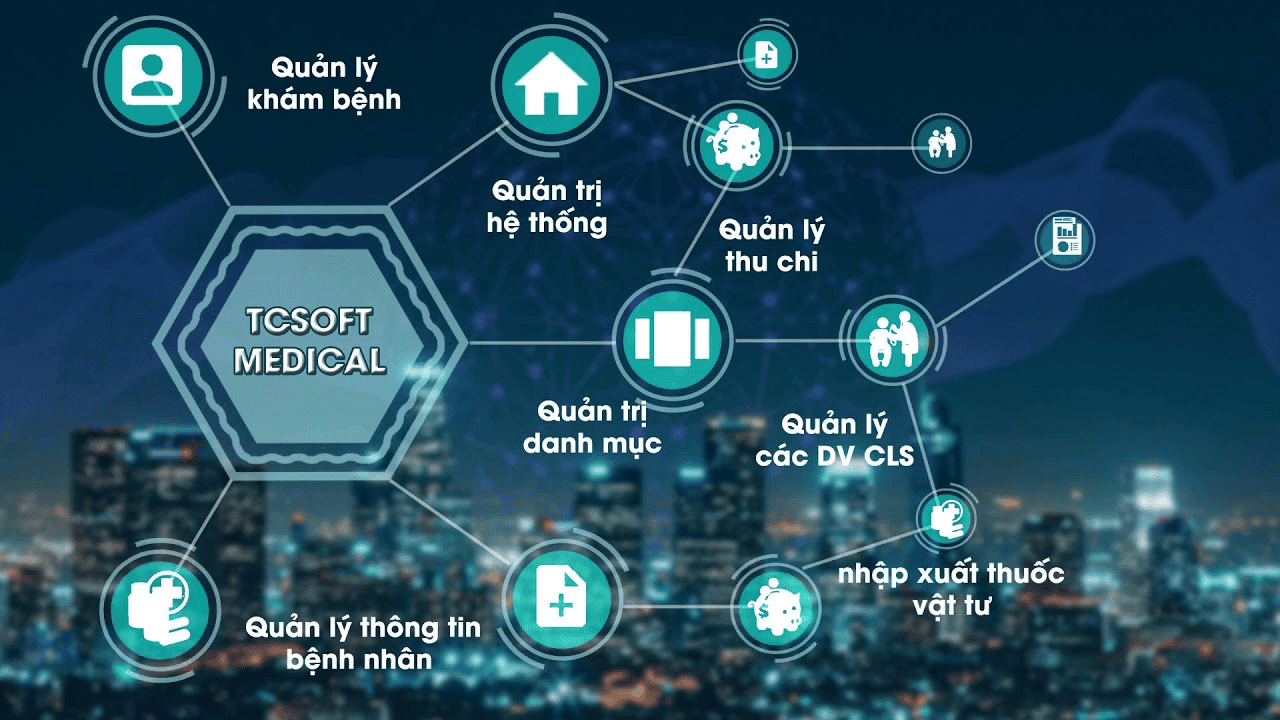 phần mềm quản lý bệnh nhân